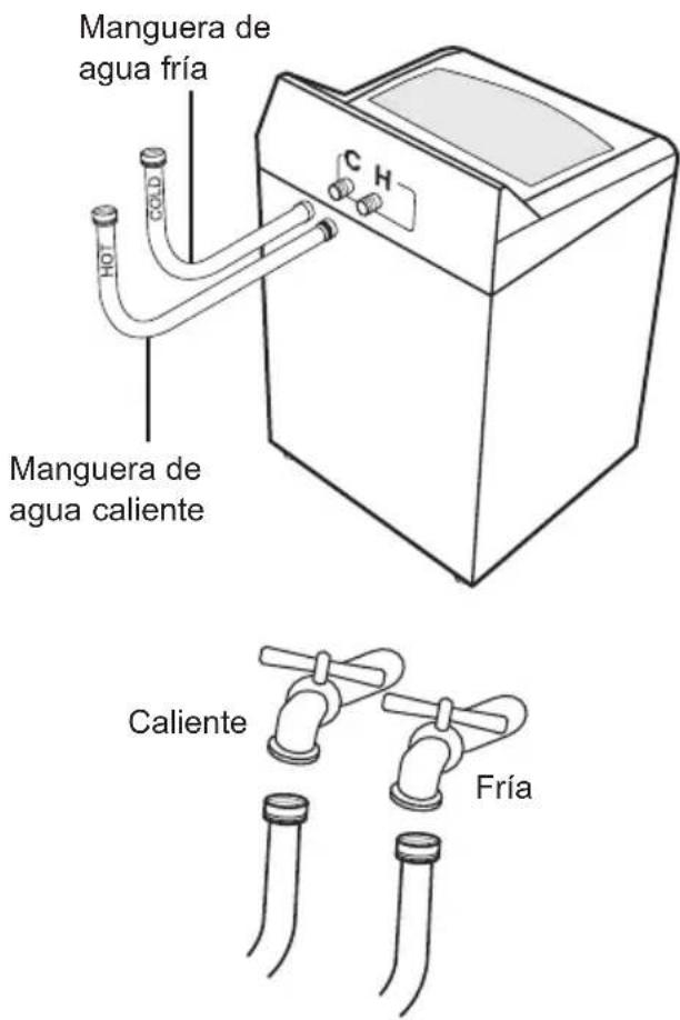 Easy LCF19385XBB - Mangueras de llenado: - 1