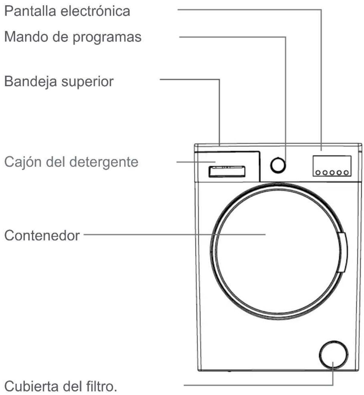 NEW POL NW7120F2 - La eliminación de la antigua máquina - 2