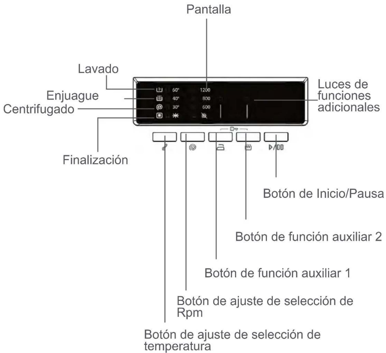 NEW POL NW7120F2 - CAPÍTULO -4: INTRODUCCIÓN AL PANEL DE CONTROL (PANTALLA ELECTRÓNICA) - 1