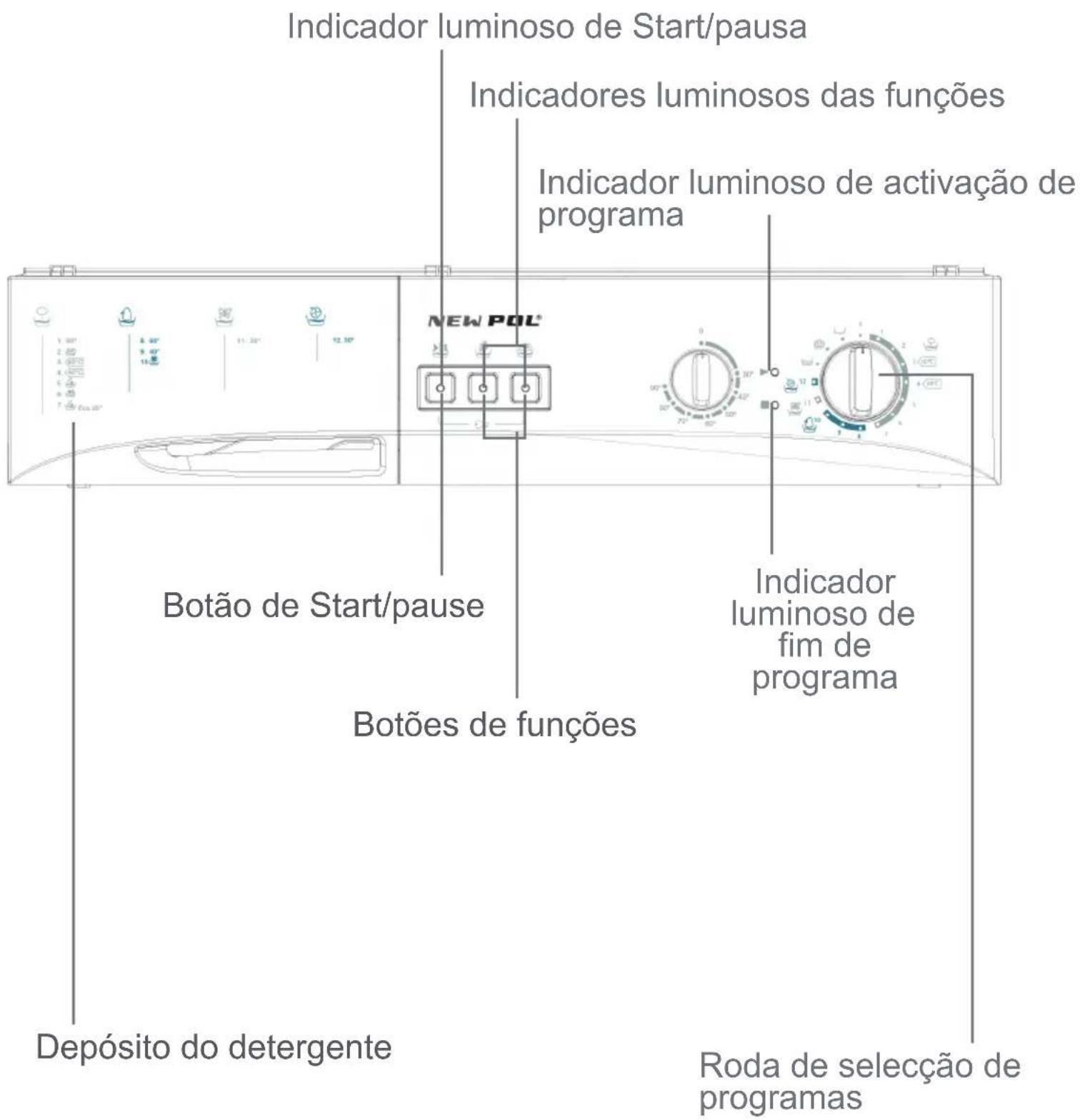 NEW POL 10SENU5 - CAPÍTULO -4: APRESENTAÇÃO DO PAINEL DE CONTROLO - 1