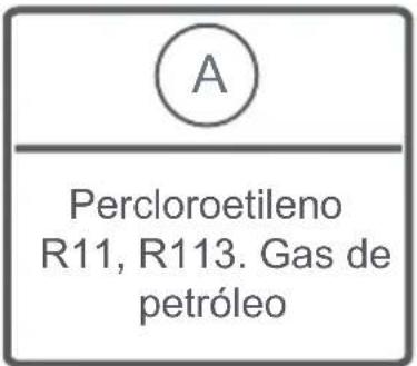 A Percloroetileno R11, R113. Gas de petróleo