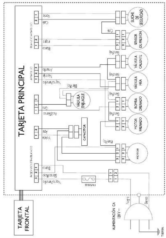 Haceb Assento 550 PL - IMPORTANTE - 1