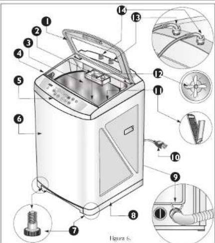 Haceb Assento 550 PL - Partes de la lavadora - 1
