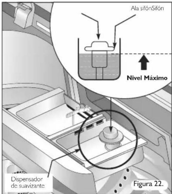 Haceb M1605 BL - Uso de suavizante - 1