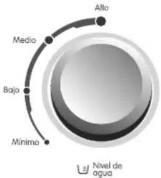 Haceb M1605 BL - Nivel de agua - 1