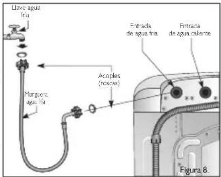Haceb M1605 BL - Precaución al efectuar conexión de mangueras de alimentación de agua. - 1