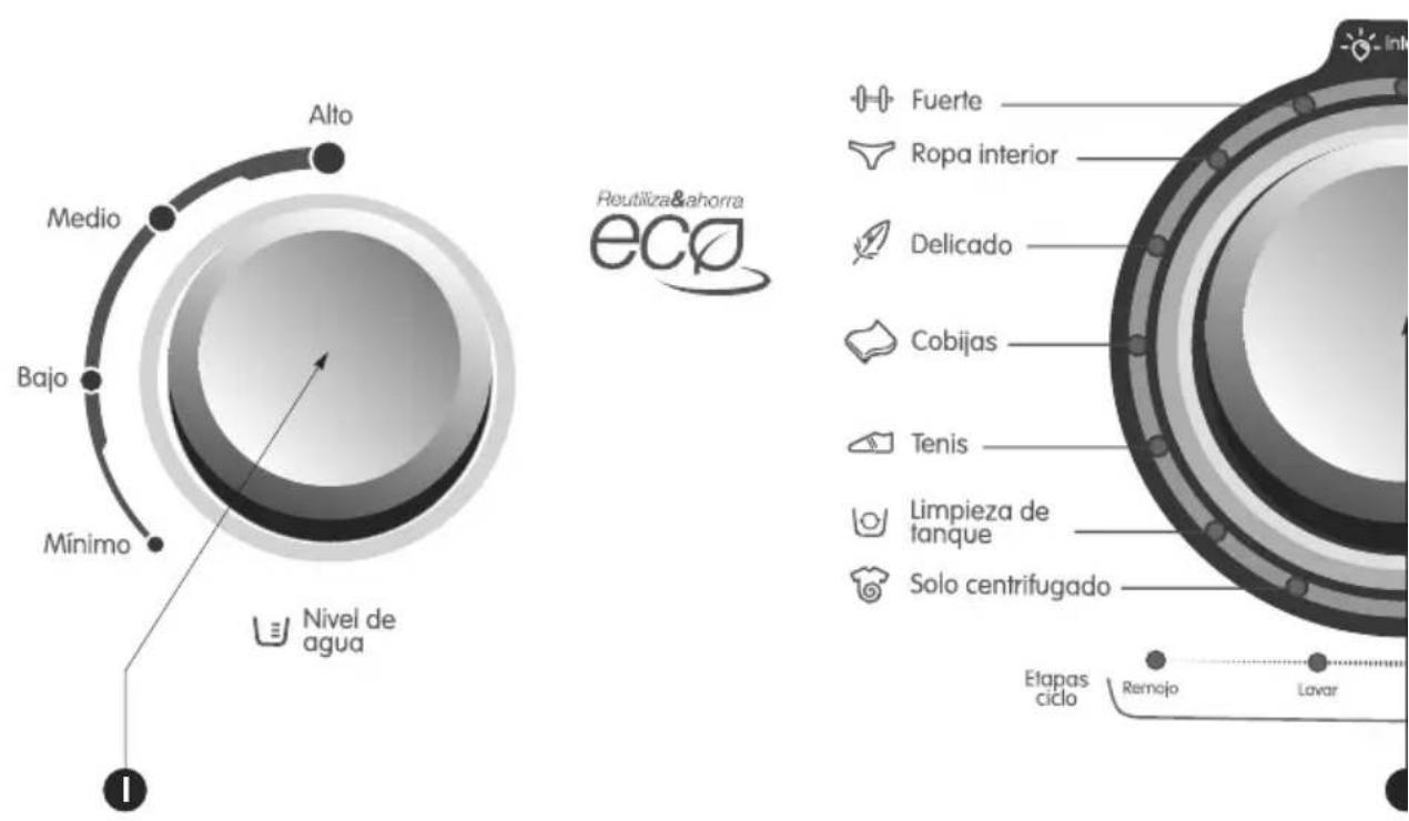 Haceb M1305 TI - OPERACIÓN Y FUNCIONAMIENTO - 1