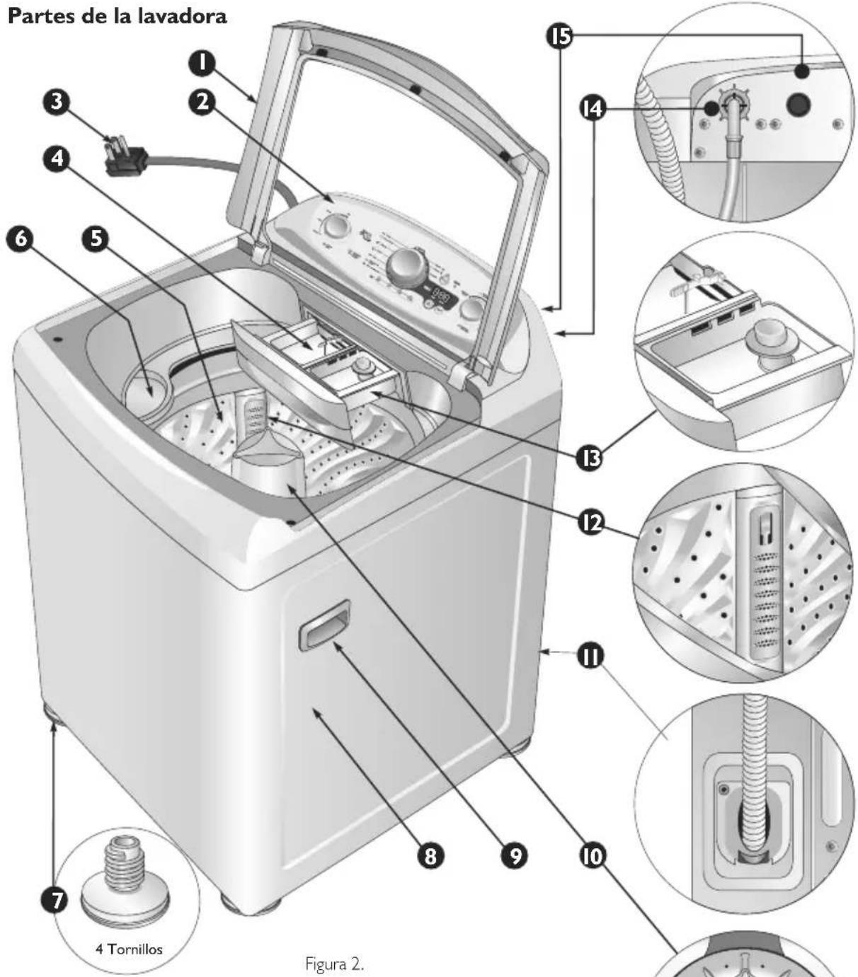 Haceb M1305 TI - DESCRIPCIÓN DEL PRODUCTO Y SUS PARTES - 1