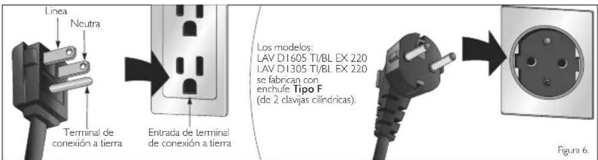 Haceb M1305 TI - IMPORTANTE - 1