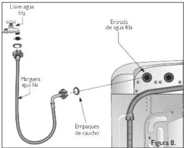 Haceb D1300 TI - Mangueras de alimentación - 1