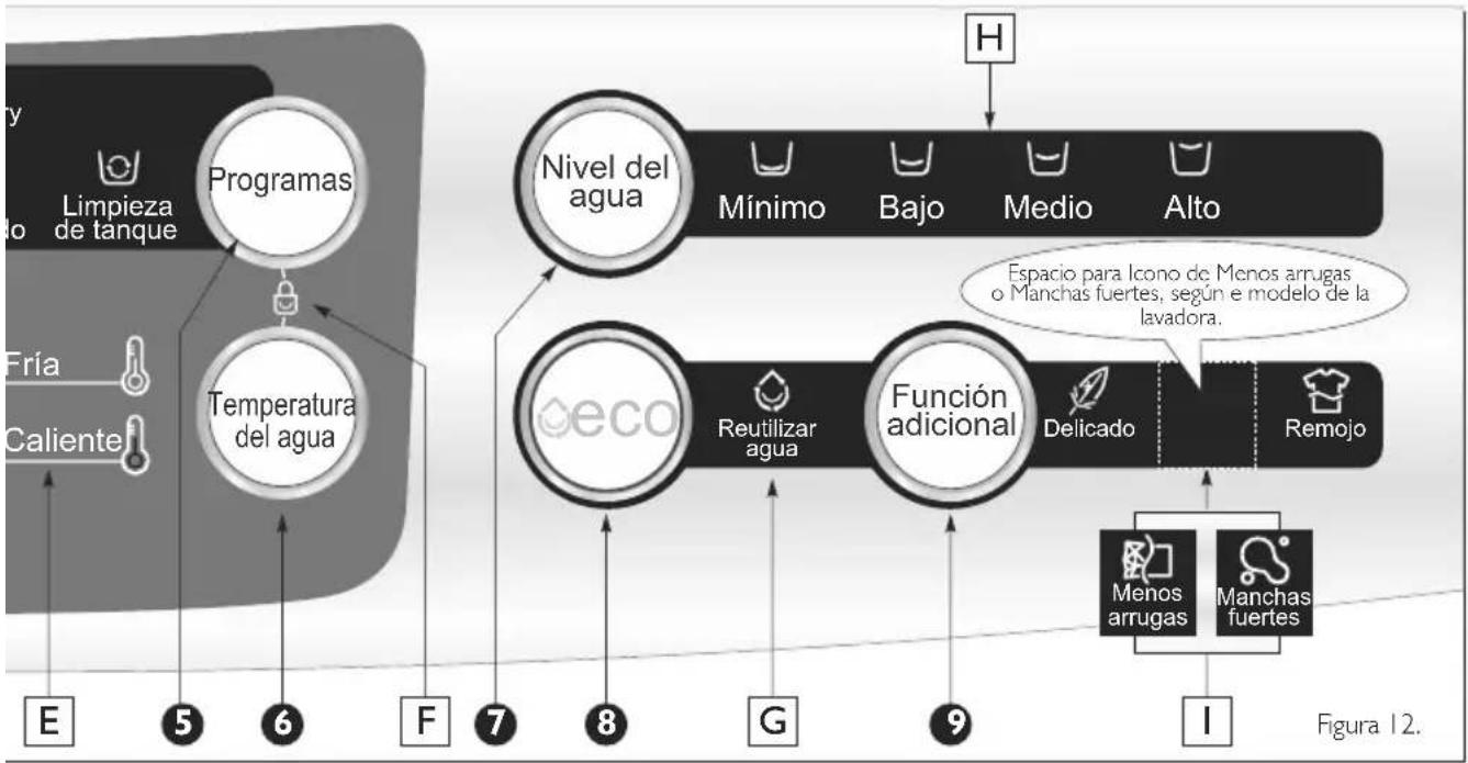 Haceb D1300 TI - Panel de control - 1