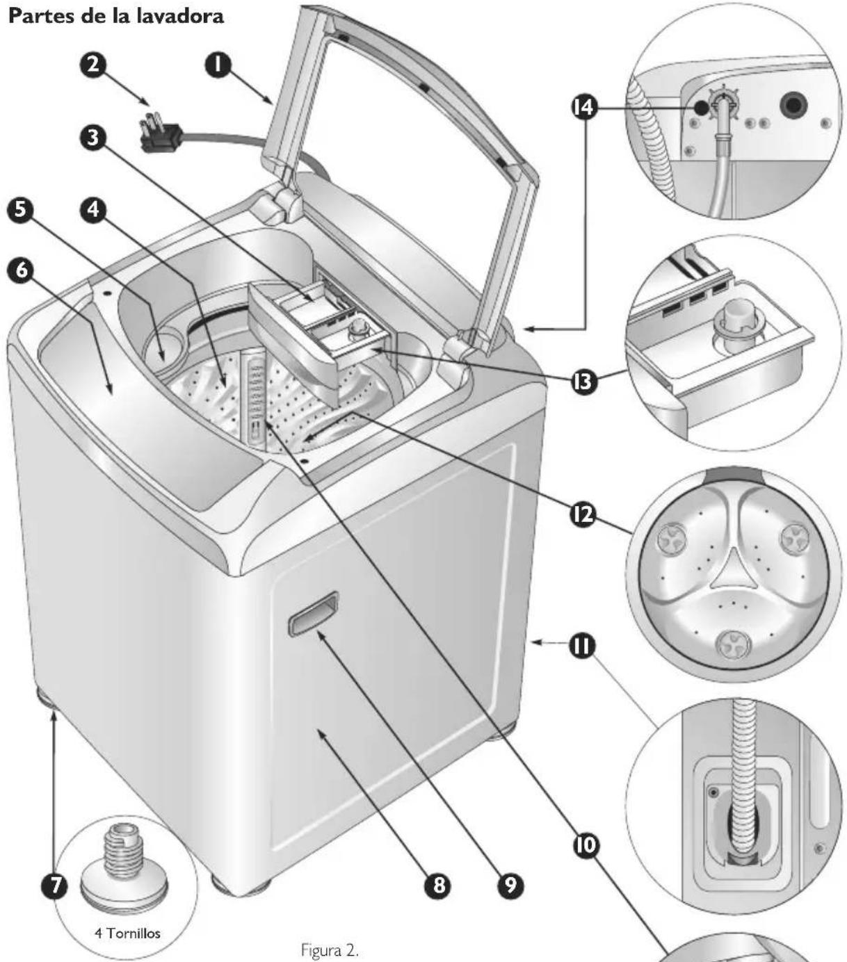 Haceb D1300 TI - DESCRIPCIÓN DEL PRODUCTO Y SUS PARTES - 1