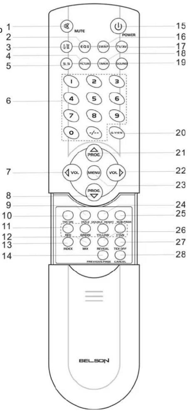 1 2 3 4 5 6 7 8 9 10 11 12 13 14 MUTE POWER I/II EQU SWAP TV/AV S.S PICTURE TIMER SOUND 1 2 3 4 5 6 7 8 9 0 -/-- G.WIEW. PROG. VOL MENU VOL PROG. TEX ON HOLD DOUBLE HEIGHT SLIP PAGE RED GREEN YELLOW CYAN INDEX MIX REVEAL TEX OFF PREVIOUS PAGE CANCEL 15 16 17 18 19 20 21 22 23 24 25 26 27 28 BELSON