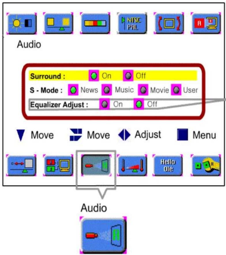 AIRIS MW162 - Configuración del modo Audio - 2