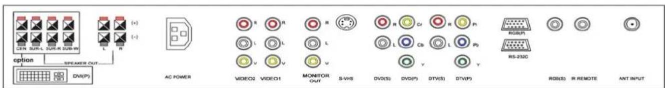 CEN SUR-L SUR-R SUB-W L R {+} {-} option SPEAKER OUT DVI(P) AC POWER R R L L v v R Cr L Cb L P0 V Y RGB(P) RS-232C VIDEO2 VIDEO1 MONITOR OUT S-VHS DVD(S) DVD(P) DTV(S) DTV(P) RGB(S) R REMOTE ANT INPUT