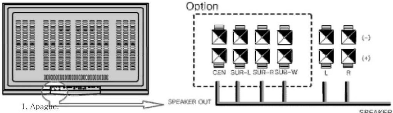 Option CEN SUR-L SUR-R SUB-W (-) (-) 1. Apague. SPEAKER OUT L R SPEAKER