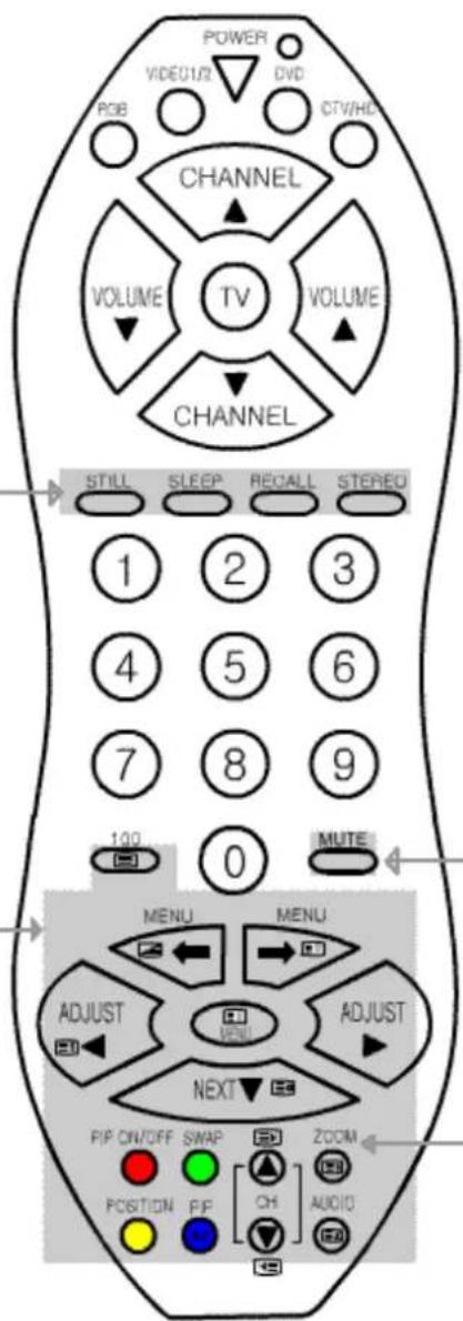 POWER VIDEO/1/2 DVD RGB CTV/HD CHANNEL VOLUME TV VOLUME CHANNEL STILL SLEEP RECALL STEREO ① ② ③ ④ ⑤ ⑥ ⑦ ⑧ ⑨ 100 0 MUTE MENU MENU ADJUST MENU ADJUST NEXT P/F ON/OFF SWAP ZOOM POSITION P/F [A] AUCIO