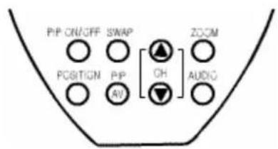 P/P ON/OFF POSITION P/P AV SWAP OH ZOOM AUDIO