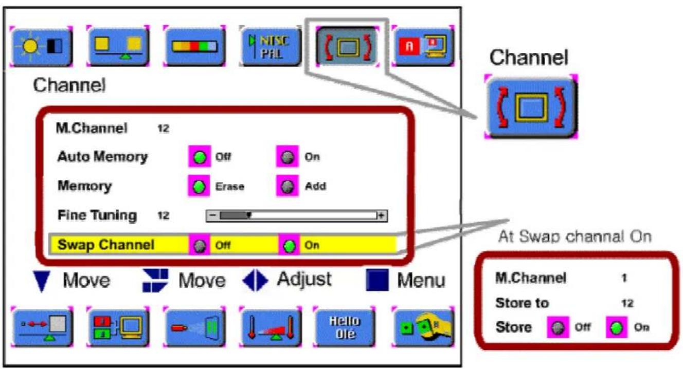 AIRIS MW162 - Memorizado de canal por Preferencias (sistema PAL) - 2