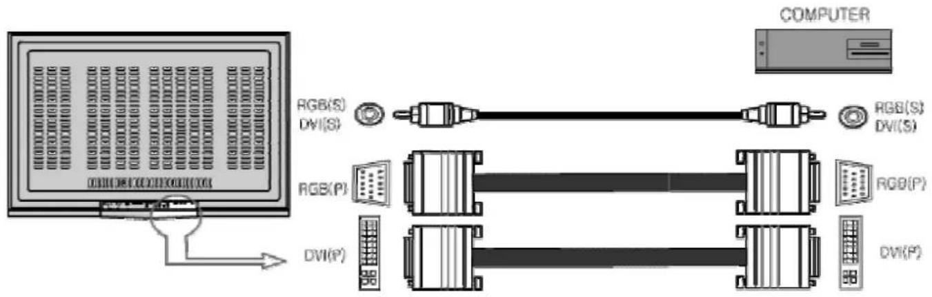 COMPUTER RGB(S) DVI(S) RGB(S) DVI(S) RGB(P) RGB(P) DVI(P) DVI(P)