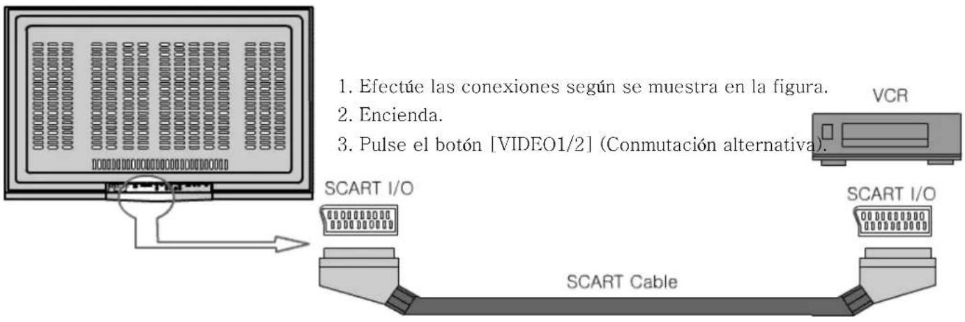 1. Efectúe las conexiones según se muestra en la figura. 2. Encienda. 3. Pulse el botón [VIDEO1/2] (Comutación alternativa). VCR SCART I/O SCART Cable