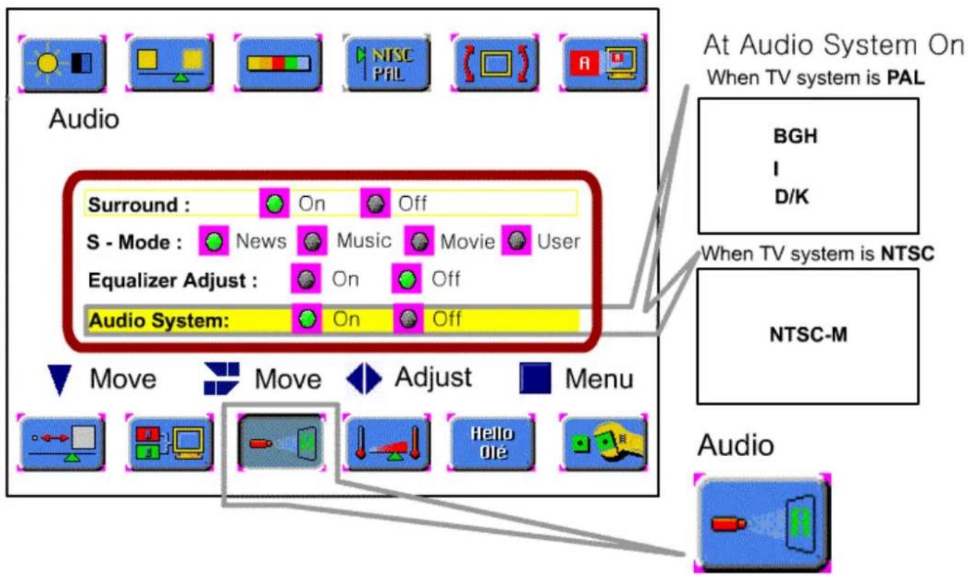 AIRIS MW162 - Configuración del sistema de Audio - 2