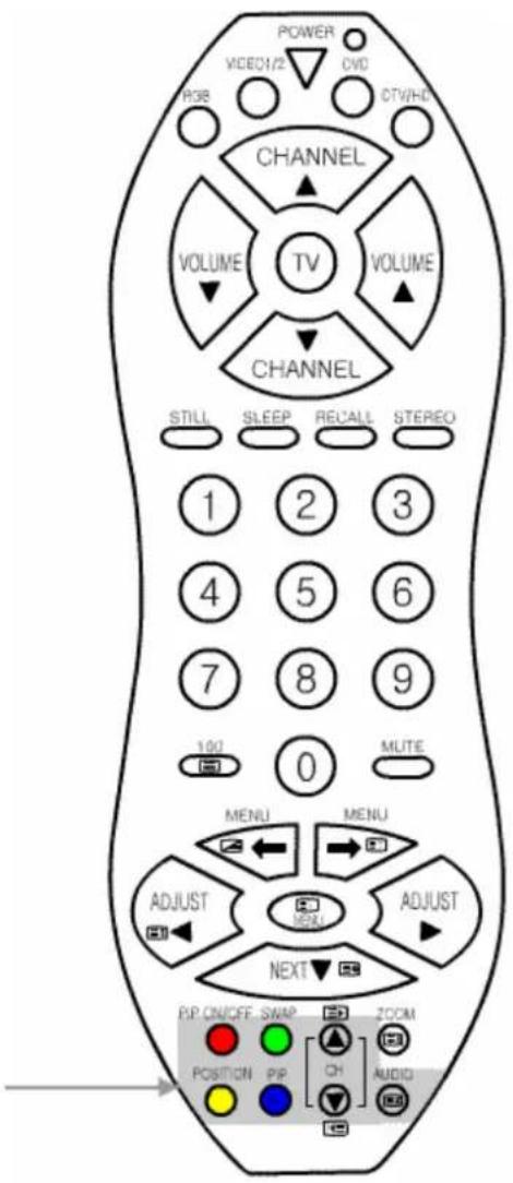 POWER VIDEO/1/2 CVD RGB CTV/HDL CHANNEL VOLUME TV VOLUME CHANNEL STILL SLEEP RECALL STEREO 1 2 3 4 5 6 7 8 9 102 0 MUTE MENU MENU ADJUST MENU ADJUST NEXT P/P ON/OFF SWAP ZOOM POSITION P/P [A] CH AUDIO