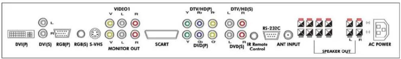 VIDEO1 V L R DVI(P) DVI(S) RGB(P) RGB(S) S-VHS MONITOR OUT SCART DTV/HD(P) DTV/HD(S) Y Rb Rr Y Q O Y DVD(P) L R L R IR Remote Control RS-232C ANT INPUT SPEAKER OUT AC POWER (+) (-)