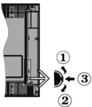 Sunstech 32DLEDBTIRSA - Botones de Control y Funcionamiento del Televisor - 1