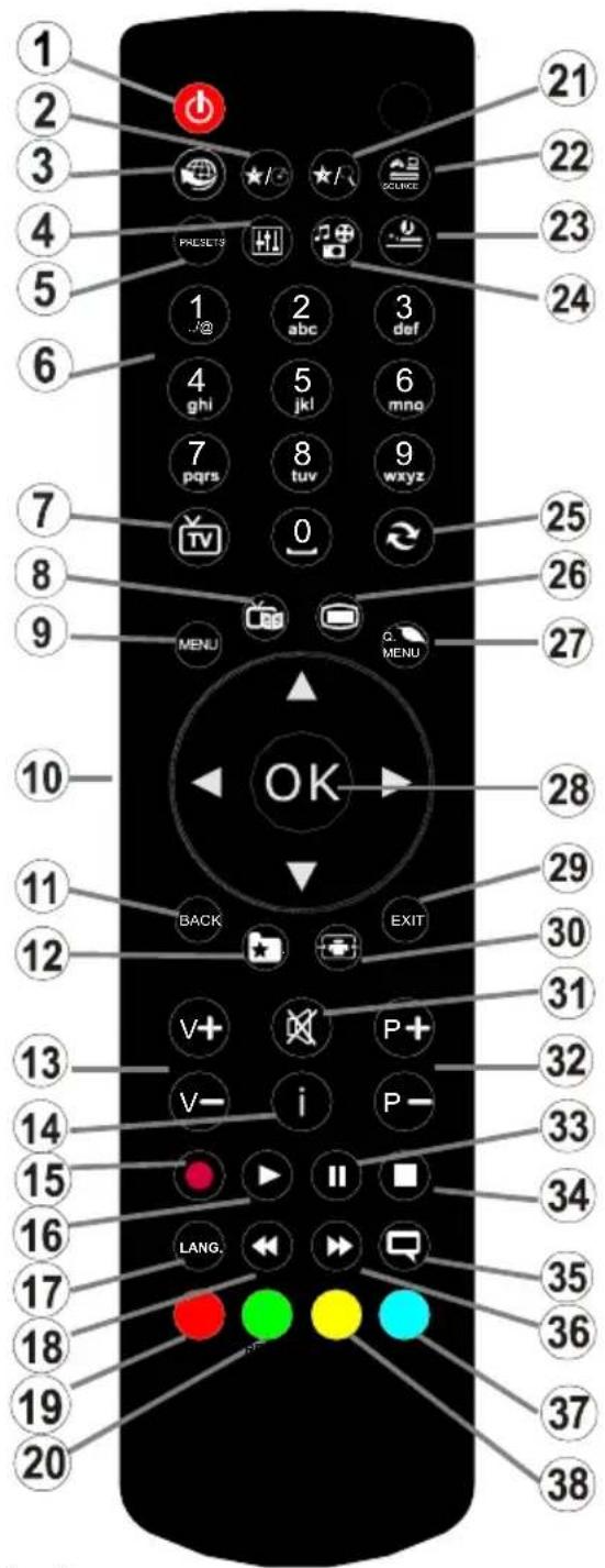 Sunstech 32DLEDBTIRSA - Mando a Distancia - 1