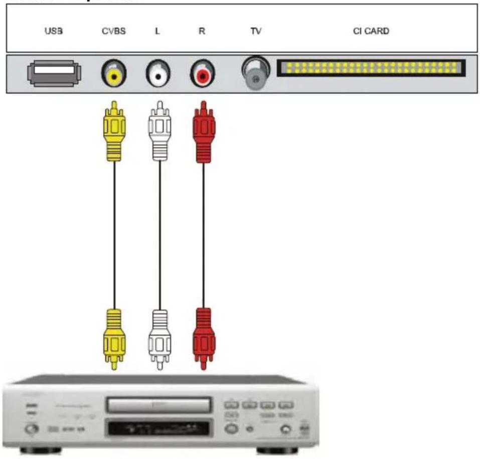 AIRIS MW19LA - CVBS y conexión de audio - 1