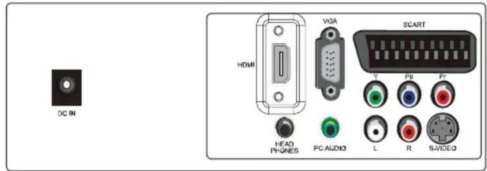 DC IN HDMI VGA SCART Y Pb Pr HEAD PHONES PC AUDIO L R S-VIDEO