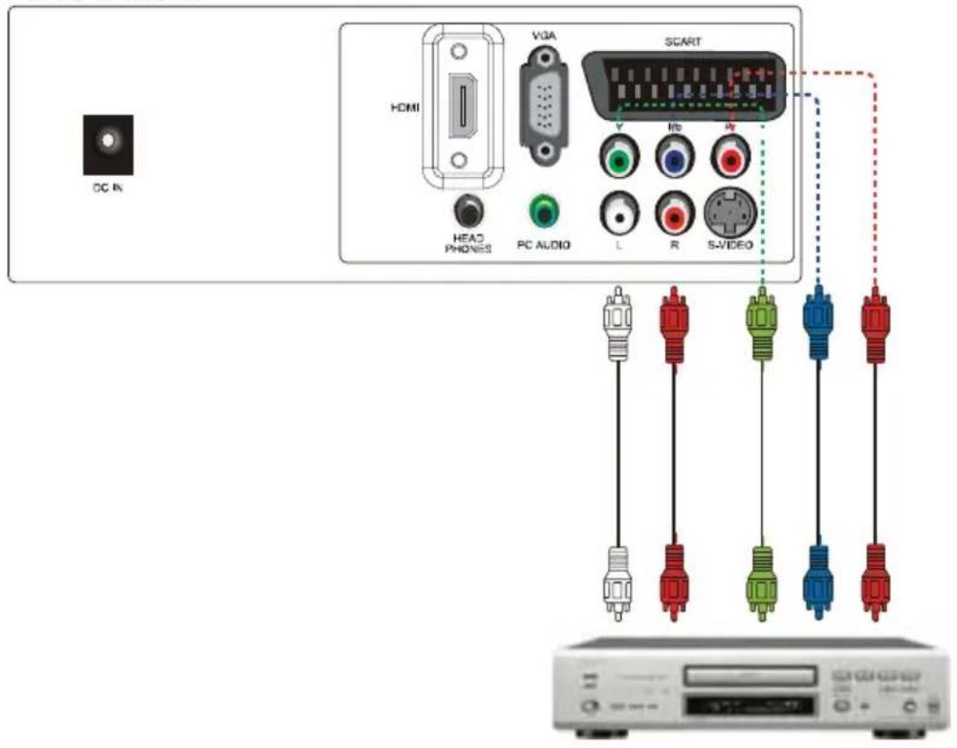 DC IN HDMI VGA SCART HEAD PHONES PC AUDIO L R S-VIDEO