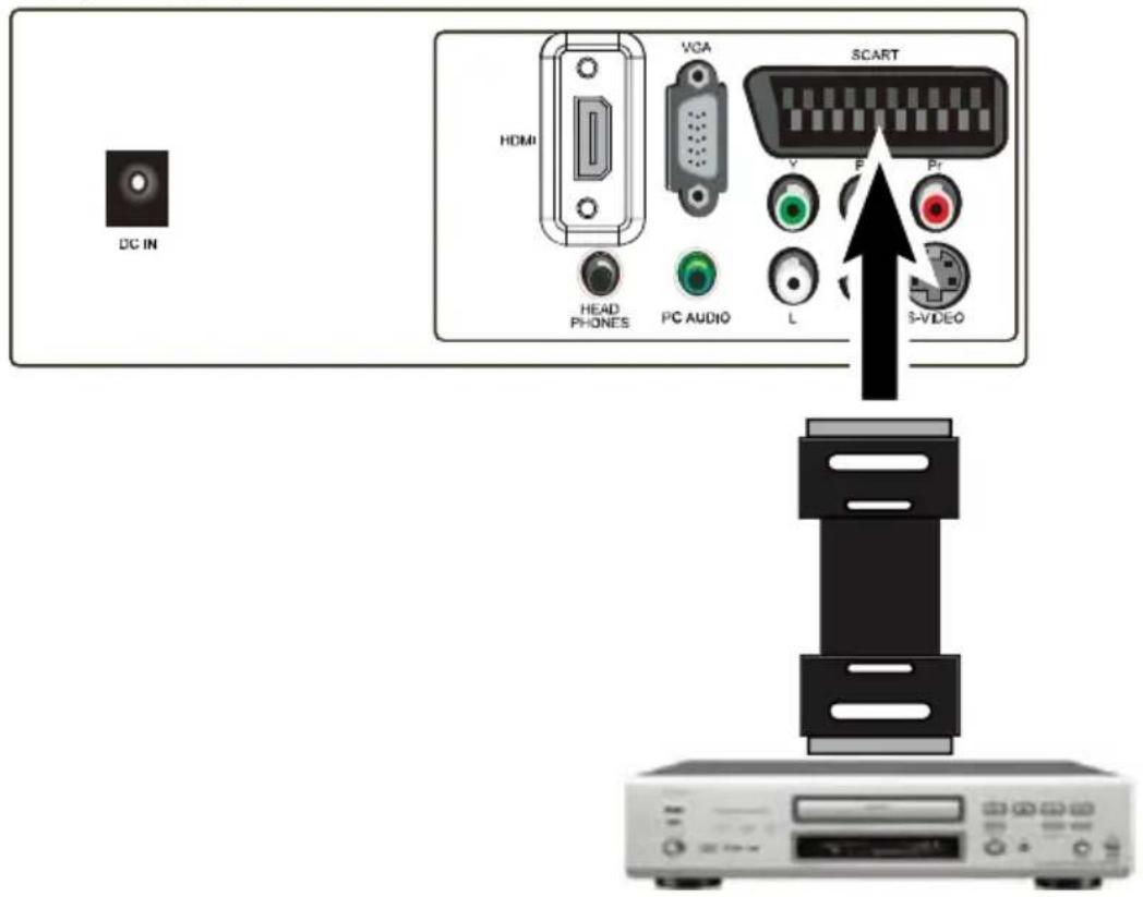 DC IN HDMI VCA SCART HEAD PHONES PC AUDIO L S-VIDEO