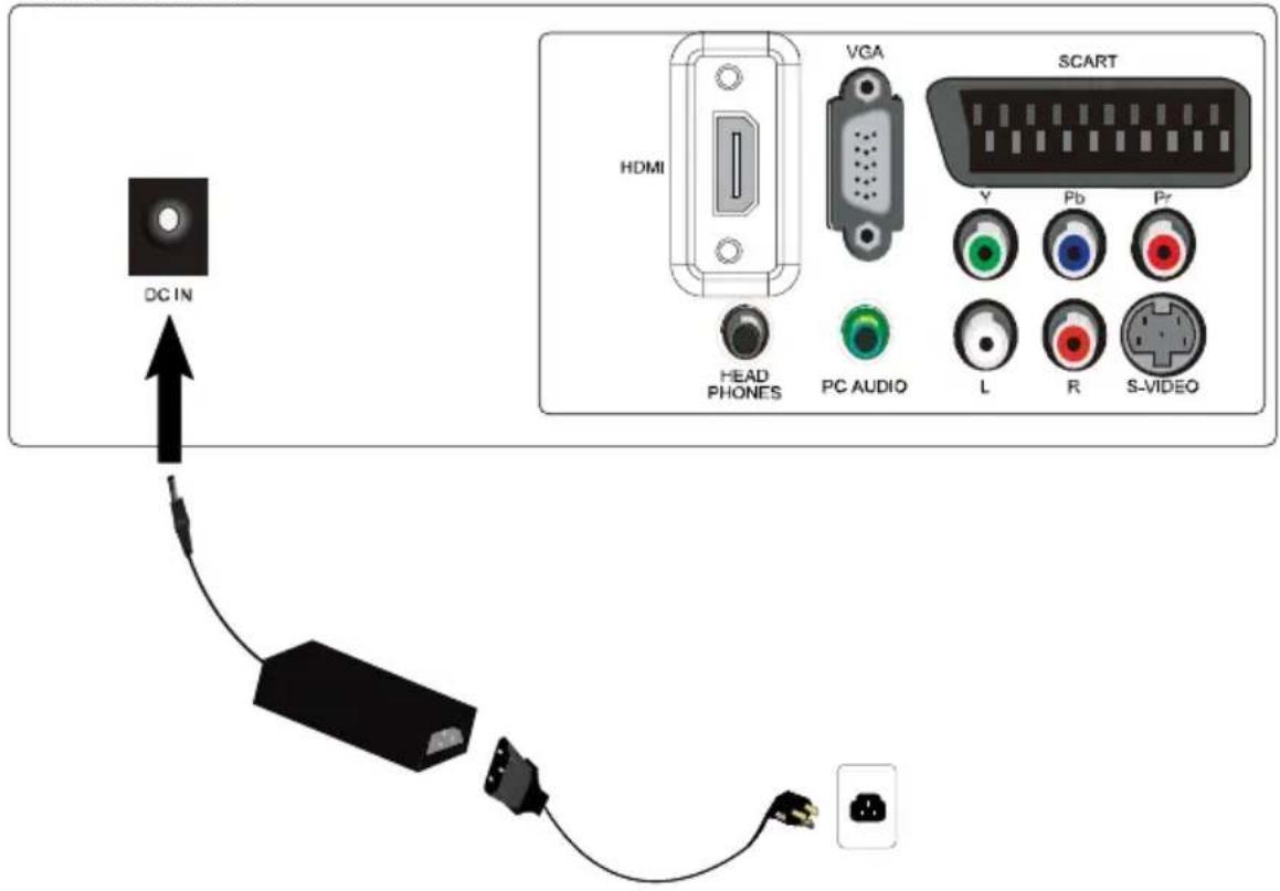 DC IN HDMI VGA SCART HEAD PHONES PC AUDIO L R S-VIDEO