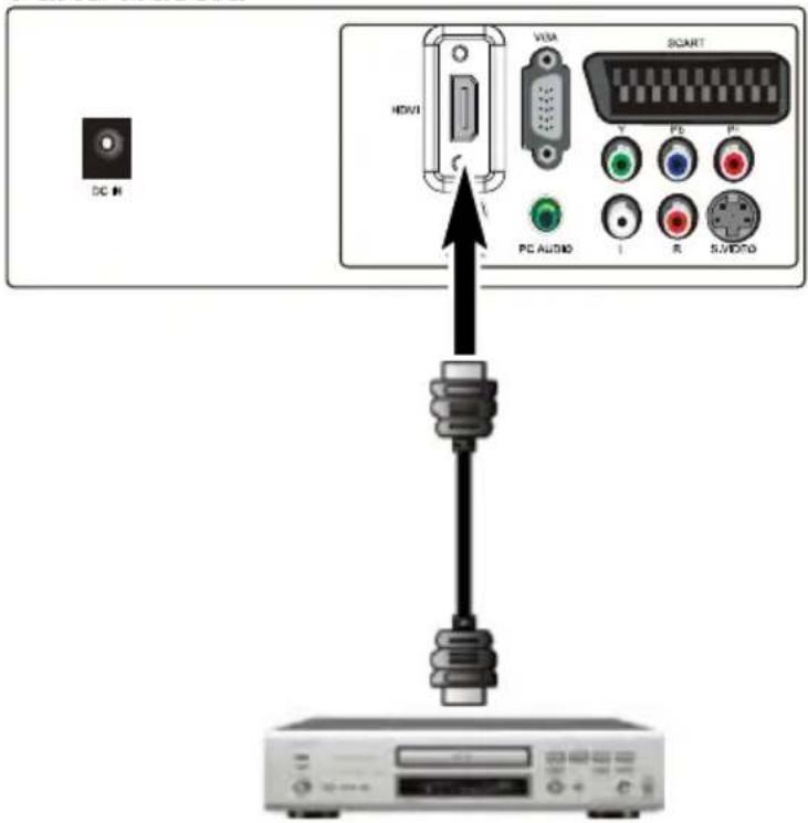 DC IN HDVI VISA 3GART V PE PC PC AUDIO i R SVIDEO