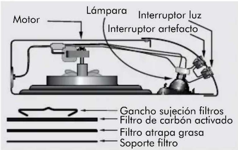 Haceb Arezzo 60 V2 - Cambio de lámpara - 2