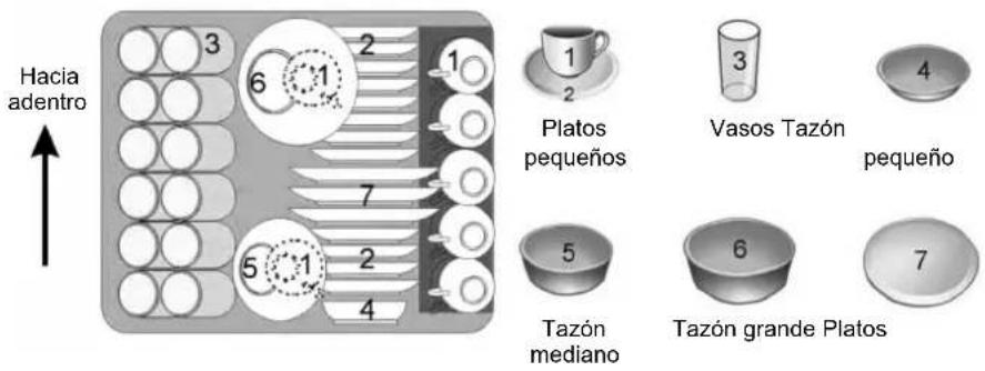 Hacia adentro 1 2 3 6 1 7 5 1 2 4 Platos pequeños 3 Vasos Tazón pequeño 5 Tazón mediano 6 Tazón grande Platos 7