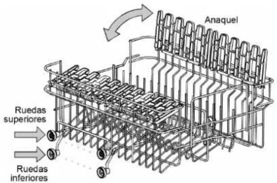 Anaquel Ruedas superiores Ruedas inferiores