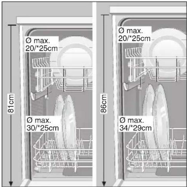 Ø max. 20/*25cm 81cm Ø max. 30/*25cm 86cm Ø max. 20/*25cm Ø max. 34/*29cm