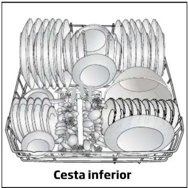 Cesta inferior