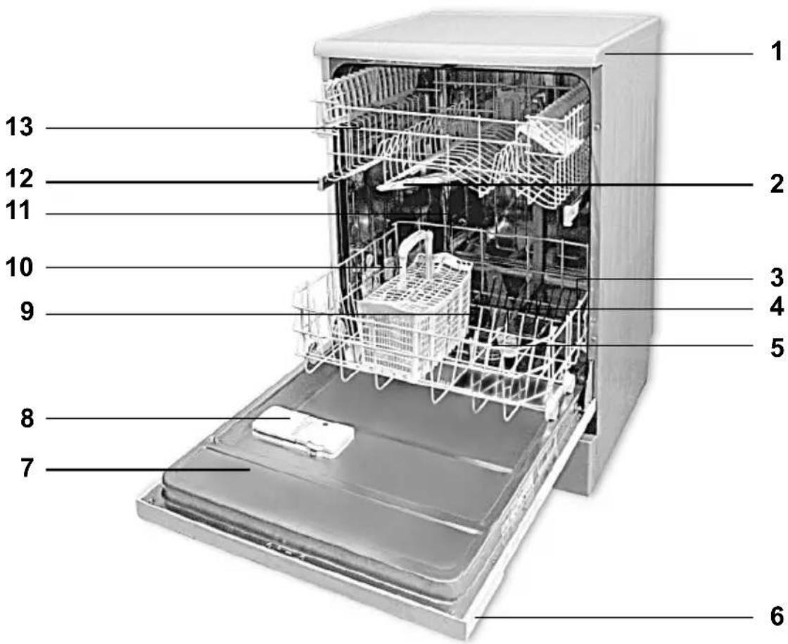 BEKO DFN 28321 W - Visión general - 1