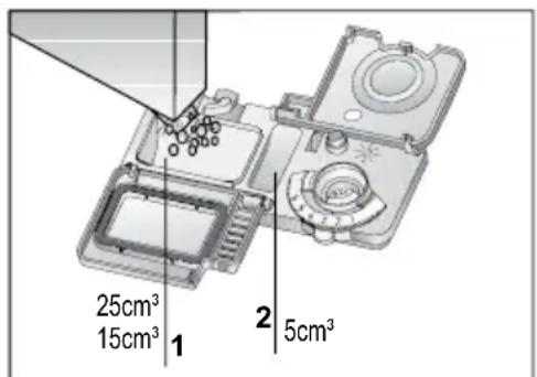 25 cm³ 15 cm³ 1 2 5 cm³