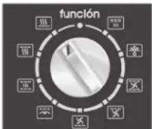 función