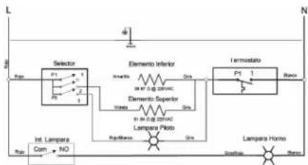 Mabe HM6035EWI - DIAGRAMAS ELÉCTRICOS - 5