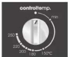 controtemp. min 250 220 200 180 150°C