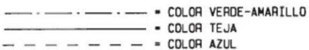 EDESA HC130LM - ESQUEMA ELECTRICO - 2