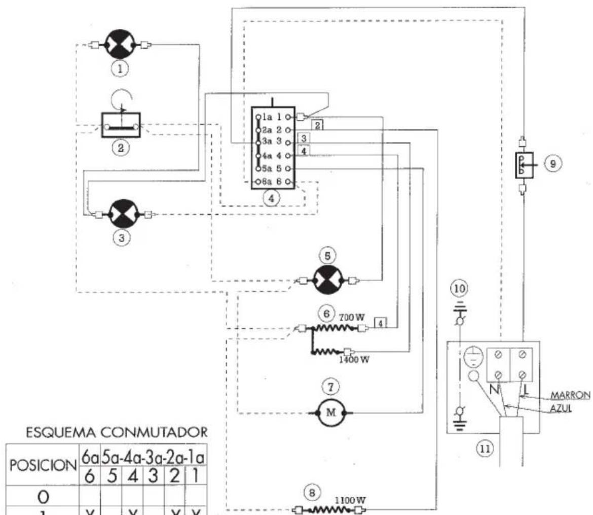 EDESA HC130LM - ESQUEMA ELECTRICO - 1