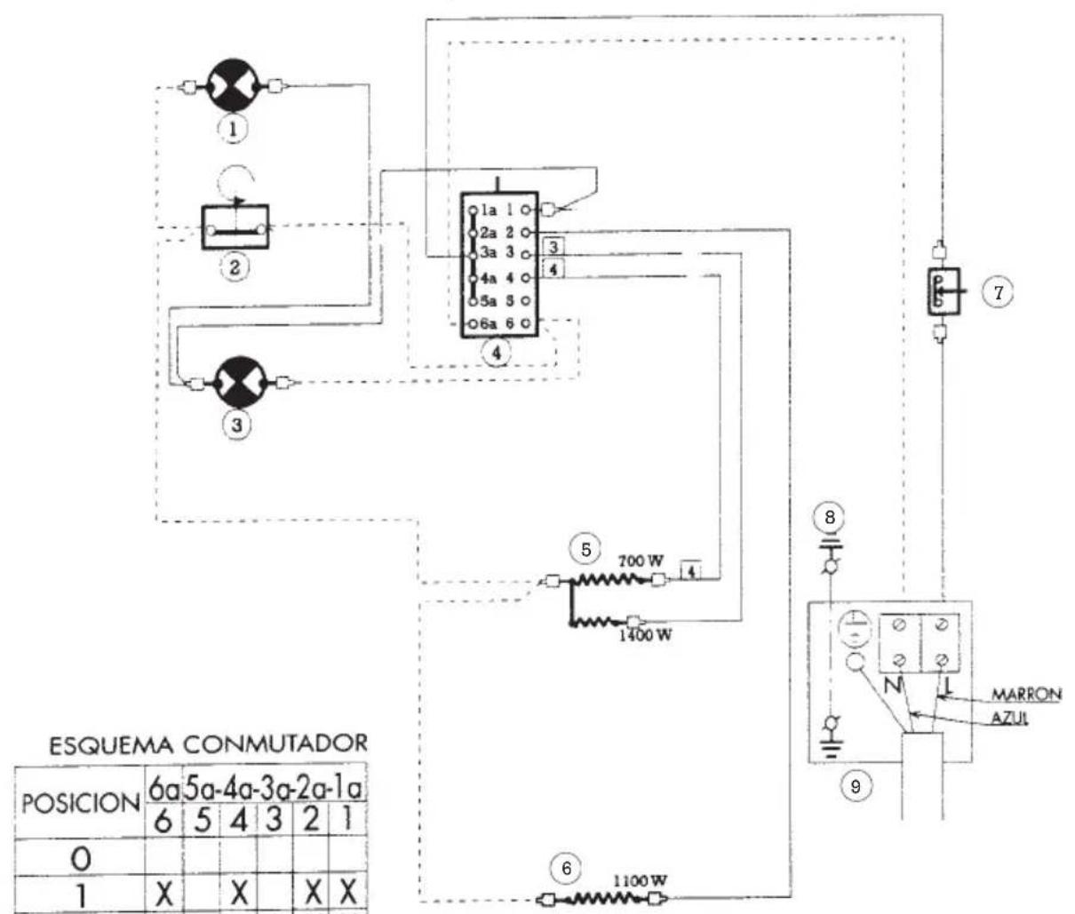 EDESA HC130LM - ESQUEMA ELECTRICO - 1