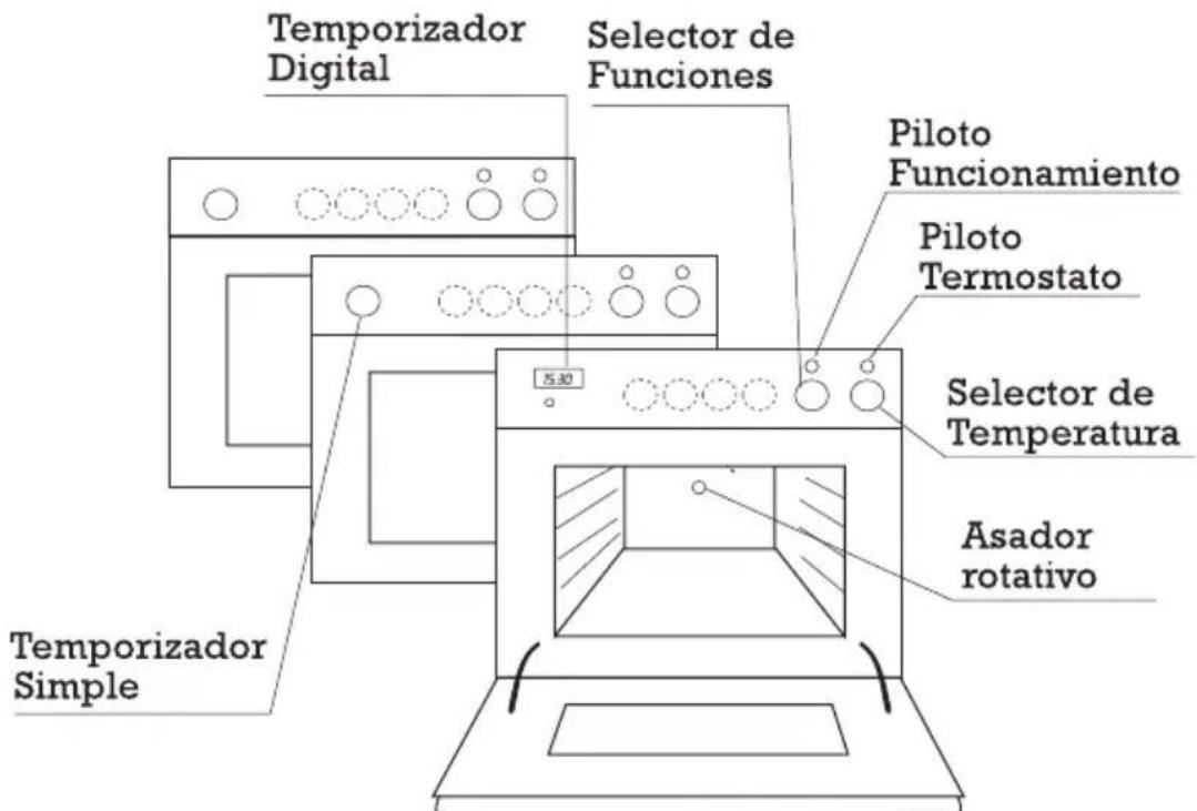 EDESA HC130LM - DESCRIPCION GENERAL - 1
